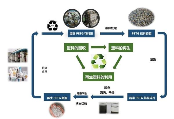 銀金達循環(huán)利用新技術再次入選《河南省綠色低碳先進技術成果目錄（2024年）》